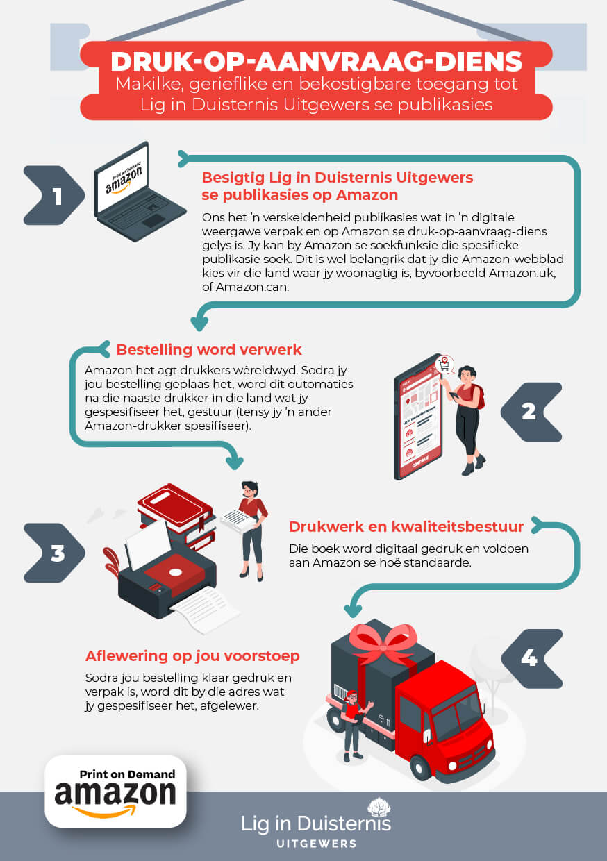 Druk-op-aanvraag Infographic